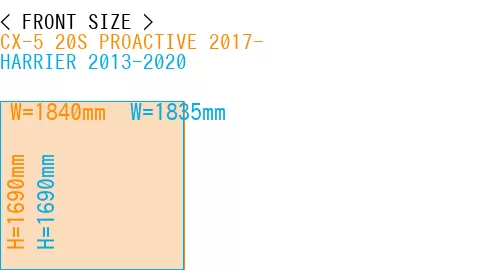 #CX-5 20S PROACTIVE 2017- + HARRIER 2013-2020